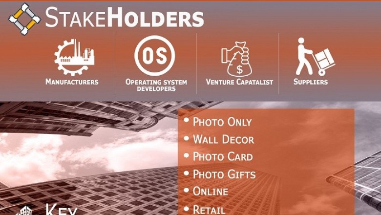 Mexico Photo Printing and Merchandise Market is projected to reach USD 872.17 Million by 2027