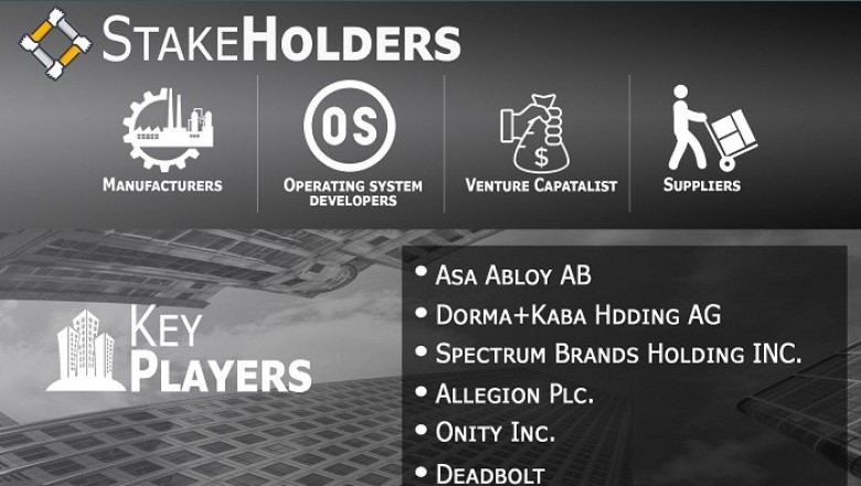 Smart Lock Market is projected to reach USD 4.41 billion by 2027