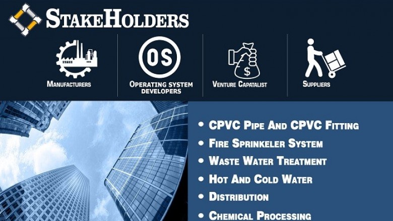 CPVC Pipe & Fitting Market is projected to reach USD 3,019.9 Million by 2027
