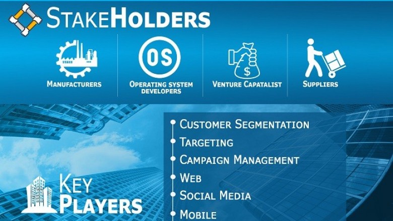 Customer Journey Analytics Market is projected to reach USD 31.39 Billion by 2027
