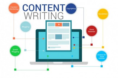 How To Write Content On The Website To Increase Purchase Contact?