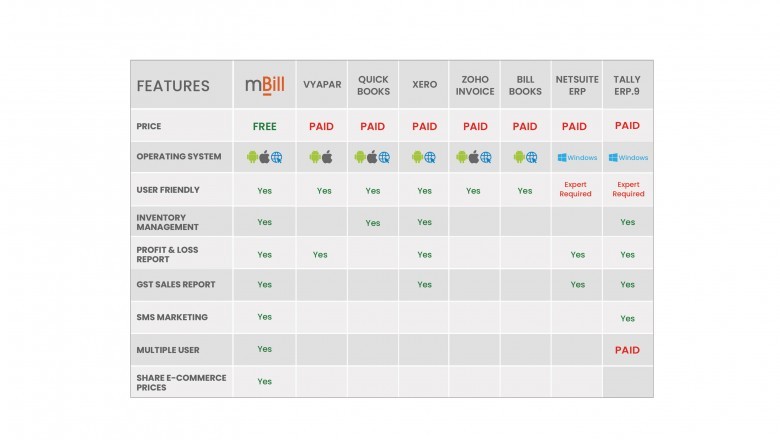 Smart Inventory Management App - Beneficial for Retailers