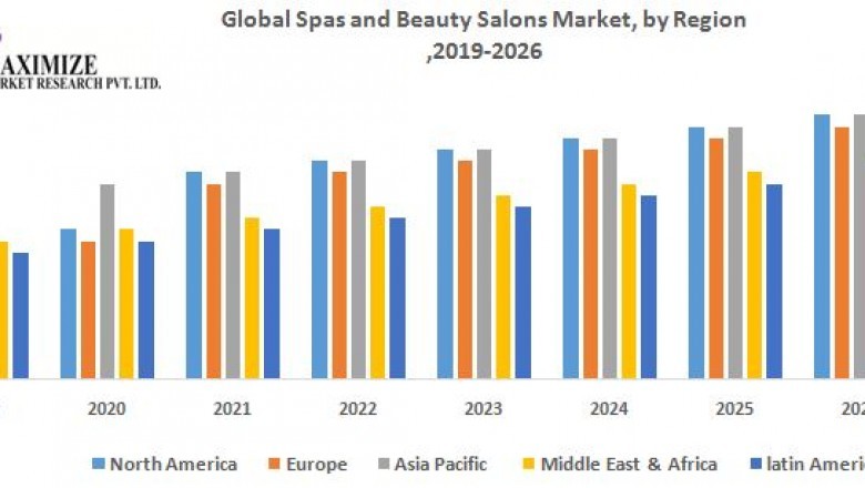 Global Spas and Beauty Salons Market