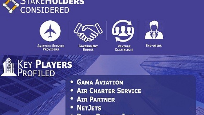 Air Charter Services Market is projected to reach USD 34,930.2 Million by 2026
