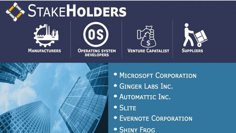 Note Taking Management Software Market is projected to reach USD 1.35 Billion by 2026