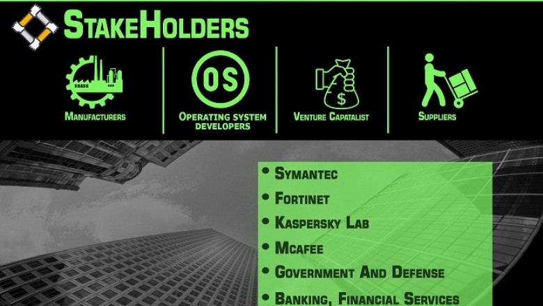 Advanced Persistent Threat Protection Market is projected to reach USD 24.60 billion by 2027