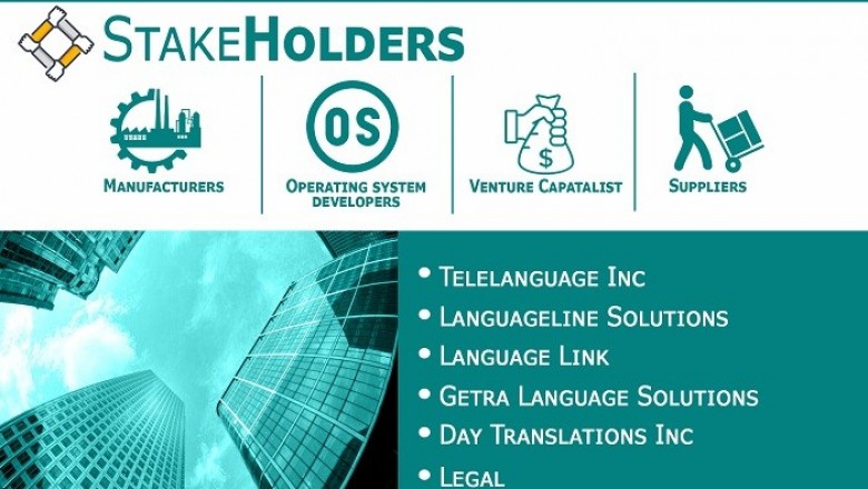 Interpretation Services Market Size By Application, By Geographic Scope and Forecast