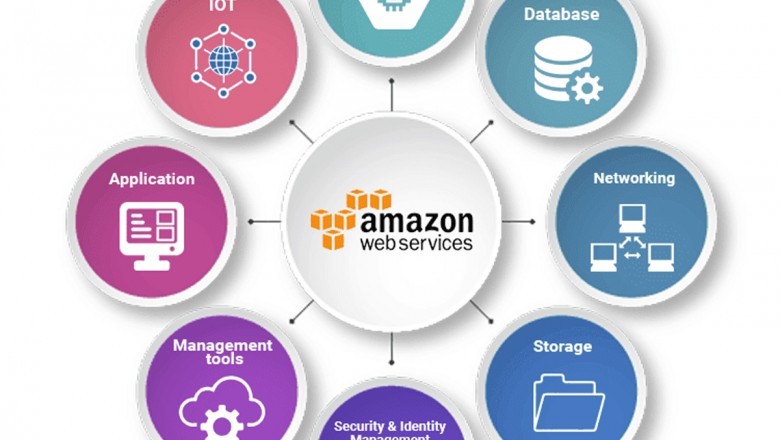 Amazon AWS Partner in Dubai| Bounce Back Technologies