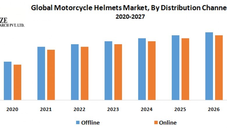 Global Motorcycle Helmets Market
