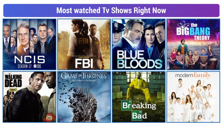 Most Watched Tv shows Right now | ViewChat