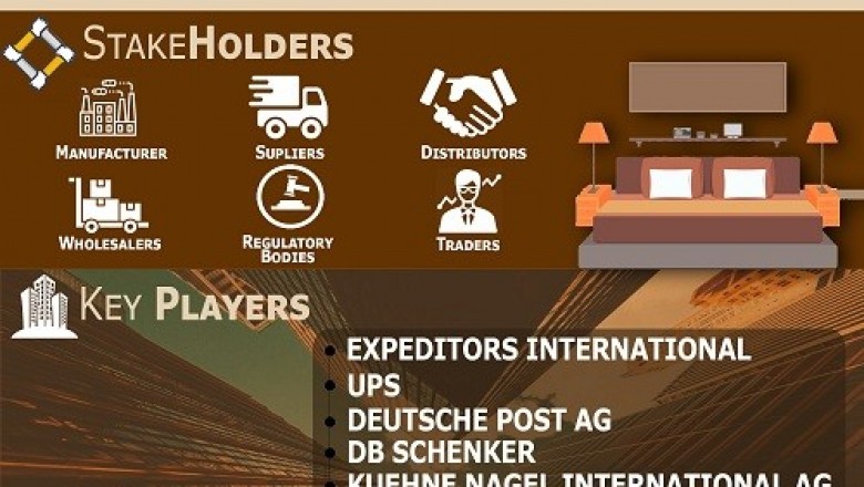 Furniture Logistics Market is growing at a CAGR of 4.76% from 2019 to 2026