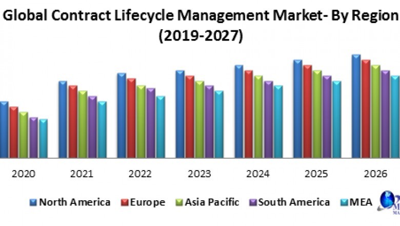 Global Contract Lifecycle Management Market
