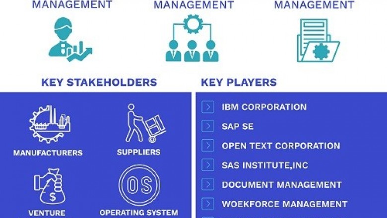Text Analytics Market Size By Application, By Organization Size, By Component, By Vertical, By Geography and Forecast