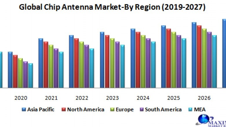 Global Chip Antenna Market