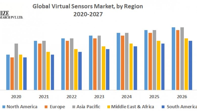 Virtual Sensors Market