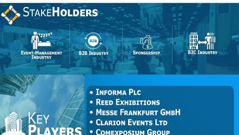 Exhibition Market is projected to reach USD 84.84 Billion by 2026