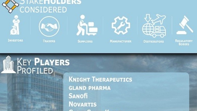 Cutaneous Leishmaniasis Drugs market is projected to reach USD 56.1 Million by 2026