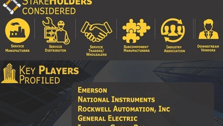 Oil Condition Monitoring Market is projected to reach USD 1189.56 million by 2027