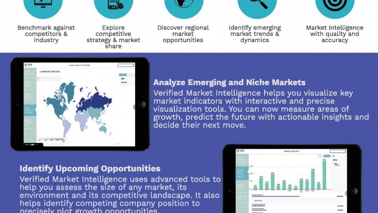 Go beyond static data and explore the world of dynamic insights through data vitalization with New Verified Market research intelligence tool