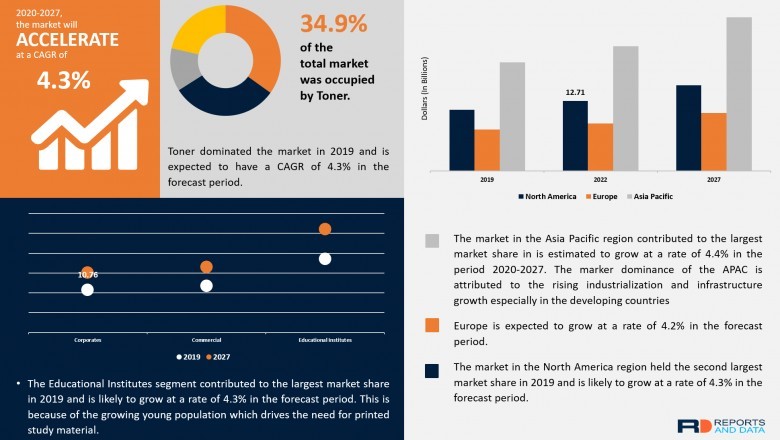 Global Specialty Printing Consumables Market Size, Status and Forecast 2027