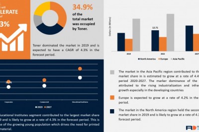 Global Specialty Printing Consumables Market Size, Status and Forecast 2027