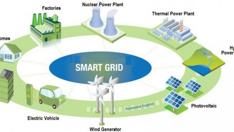 Smart Grid Market Demand, Latest Technology and Outlook 2020 to 2030
