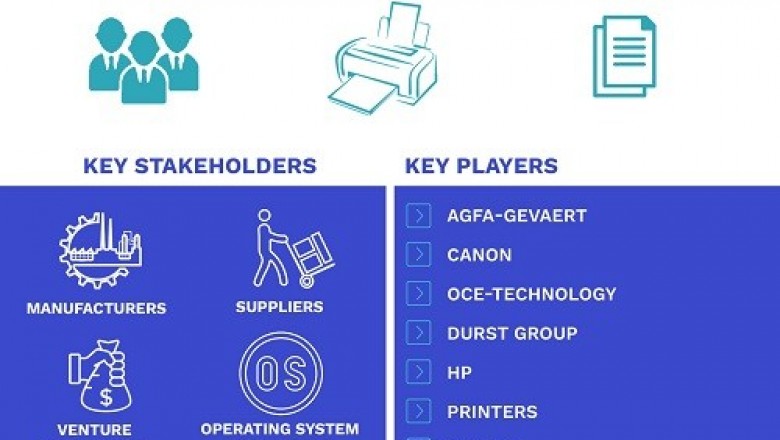 Wide Format Printers Market Size By Product