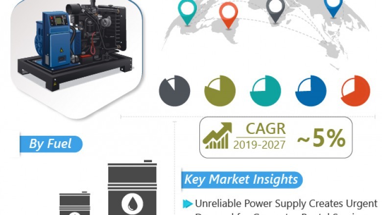 Generator Rental Market Revenue worth US$ 6 Bn by 2027