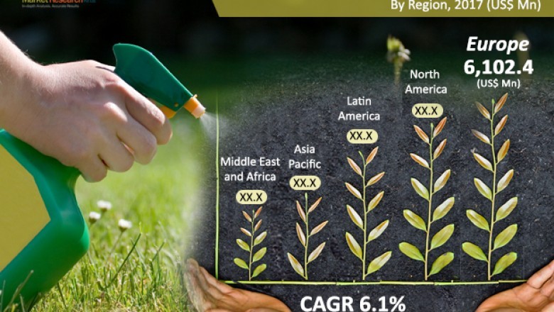 Herbicides Market Valuation worth US$29.30 Bn By 2025