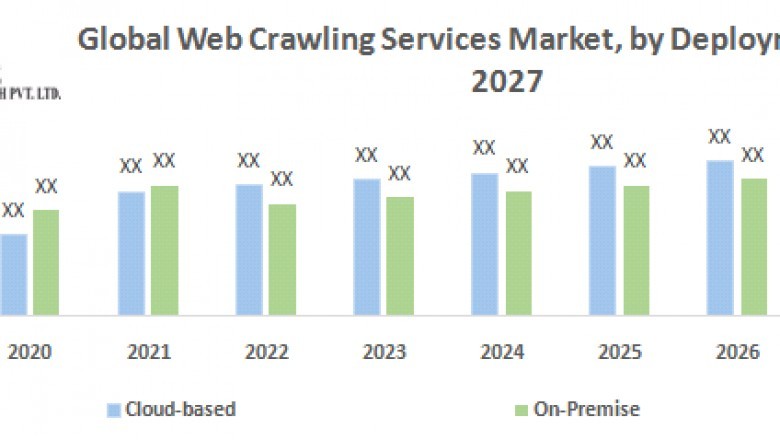 Global Web Crawling Services Market