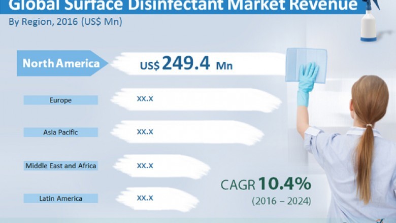 Surface Disinfectant Market To Reach US$1.7 Bn By 2024