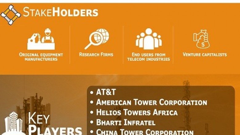 Telecom Towers Market is growing at a CAGR of 14.54% from 2019 to 2026