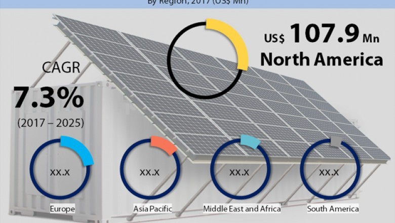 Containerized Solar Generators Market - Global Industry Report, 2027