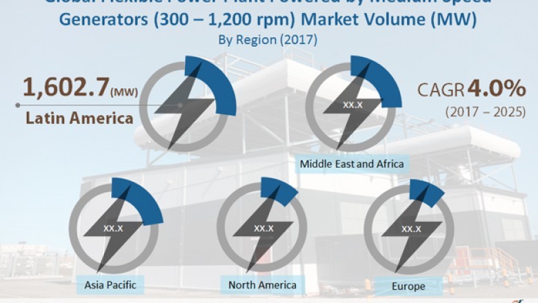 Flexible Power Plants Market To Reach 7,901.5 MW by 2025