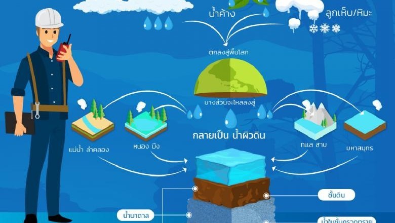 Water Modeling Systems - Groundwater Modeling