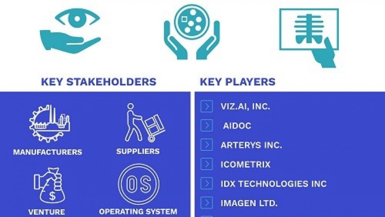 AI-based Medical Diagnostic Tools Market Size By Application, By Diagnostic tool, By Geographic Scope And Forecast
