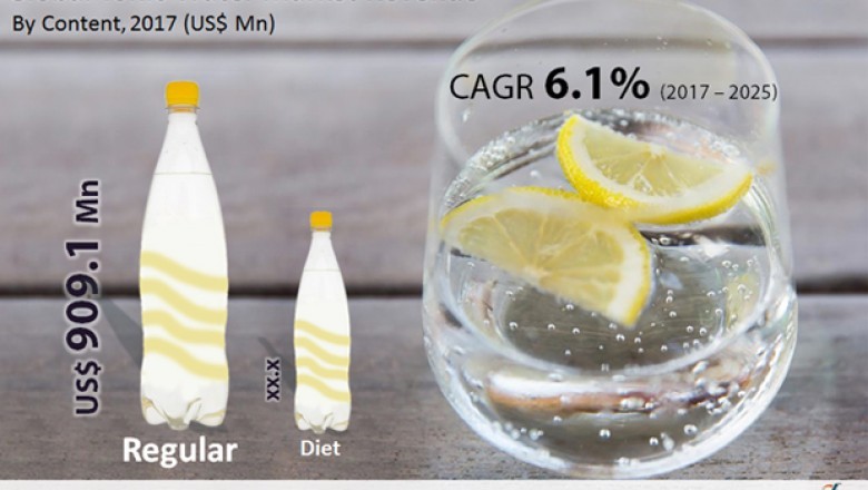 Tonic Water Market To Reach US$2.45 bn by 2025