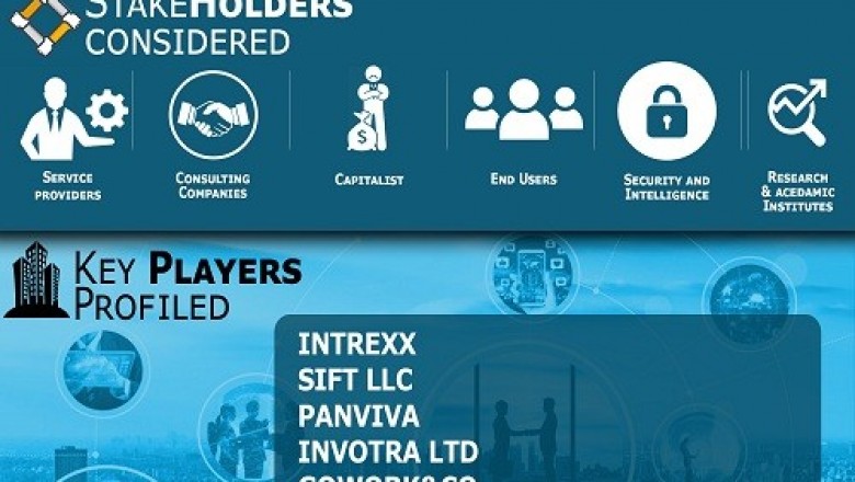 Digital Workplace Market is growing at a CAGR of 22.01% from 2019 to 2026