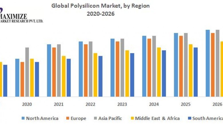 Global Polysilicon market