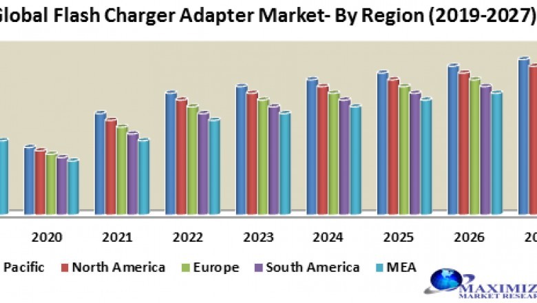 Global Flash Charger Adapter Market