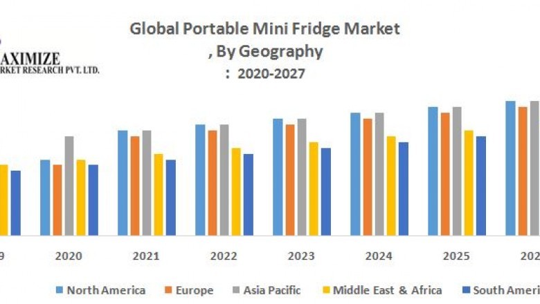 Global Portable Mini Fridge Market
