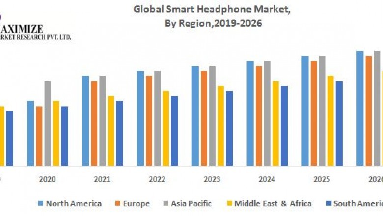 Global Smart Headphone Market