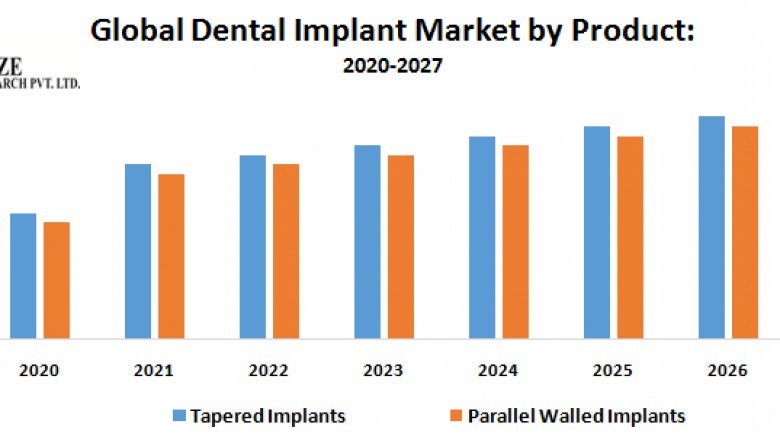 Heat Interface Unit Market – Industry Analysis