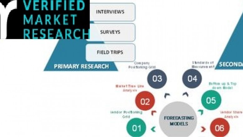 Valve Positioners Market Size By Type, By End Use Industry, By Geographic Scope And Forecast