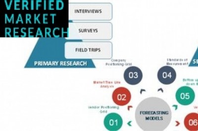 Dermatology Diagnostic Devices Market Size By Type, By Geographic Scope And Forecast