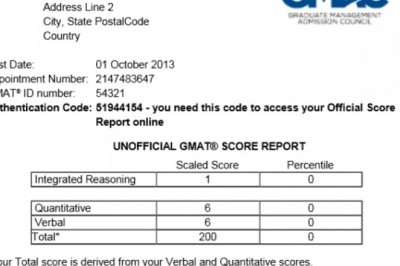 Buy Original GMAT Certificate without exam