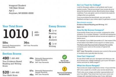 Buy Original  SAT certificate without exam