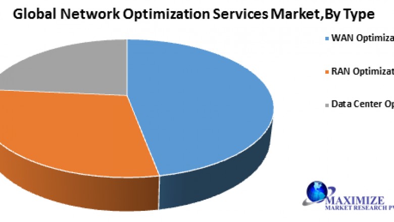 Global Network Optimization Services Market