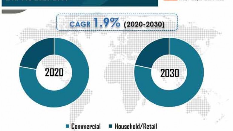 Wheat Flour Market - U.S.Industry Report, 2030