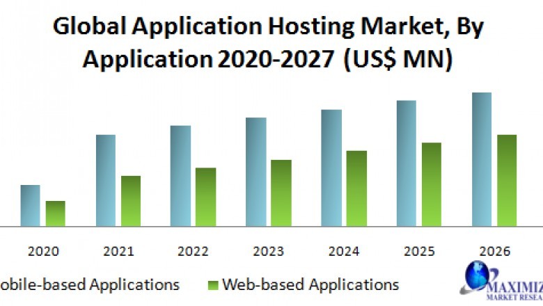 Application Hosting Market
